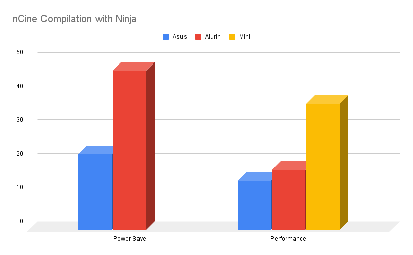 Compilation Chart 2025